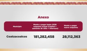 ¿SENTENCIA DE MUERTE PARA COATZACOALCOS? PEDRO MIGUEL ROSALDO REVELA EL PLAN QUE LO CAMBIA TODO
