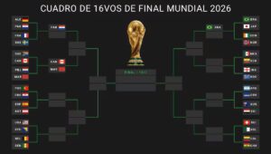 Cruces de los 16avos de final del Mundial 2026