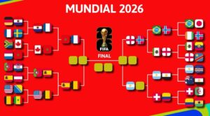 Cuadro de Cuartos de Final del Mundial 2026: Equipos clasificados, cruces de octavos y partidos definidos