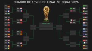 Así está el cuadro de octavos de final del Mundial 2026, con 13 selecciones clasificadas